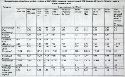 rezultate-probe-apa-1.jpg